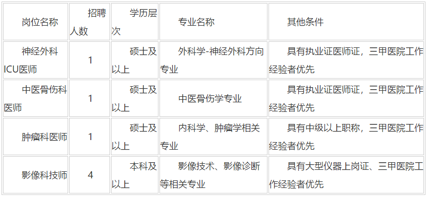 陜西省2020年12月西北大學(xué)附屬醫(yī)院·西安市第三醫(yī)院招聘醫(yī)師、技師崗位啦