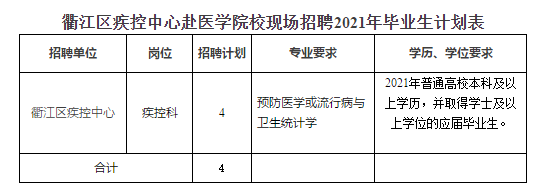 浙江省衢州市衢江區(qū)衛(wèi)生健康系統(tǒng)2020年赴浙江中醫(yī)藥大學(xué)招聘醫(yī)療崗崗位計劃表3