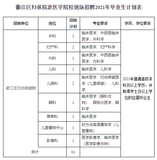 浙江省衢州市衢江區(qū)衛(wèi)生健康系統(tǒng)2020年赴浙江中醫(yī)藥大學(xué)招聘醫(yī)療崗崗位計劃表2