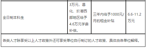 2021年度浙江杭州市臨安區(qū)衛(wèi)生健康系統(tǒng)招聘高層次、緊缺專業(yè)技術(shù)人才91人啦（事業(yè)編制）2