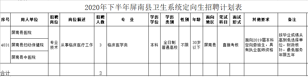 2020年下半年屏南縣衛(wèi)生系統(tǒng)（福建?。┒ㄏ蛏衅赣?jì)劃表