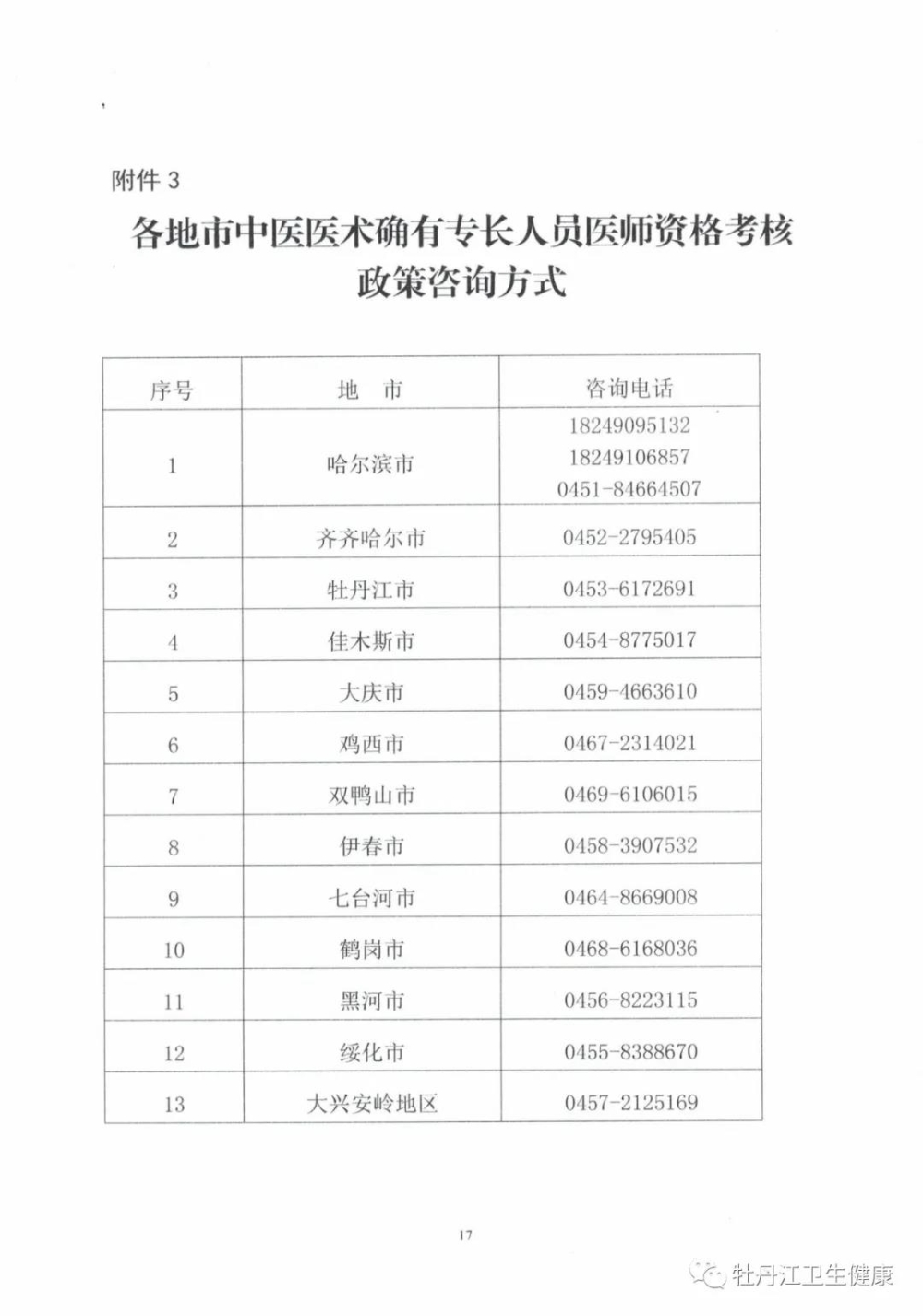 黑龍江各地電話