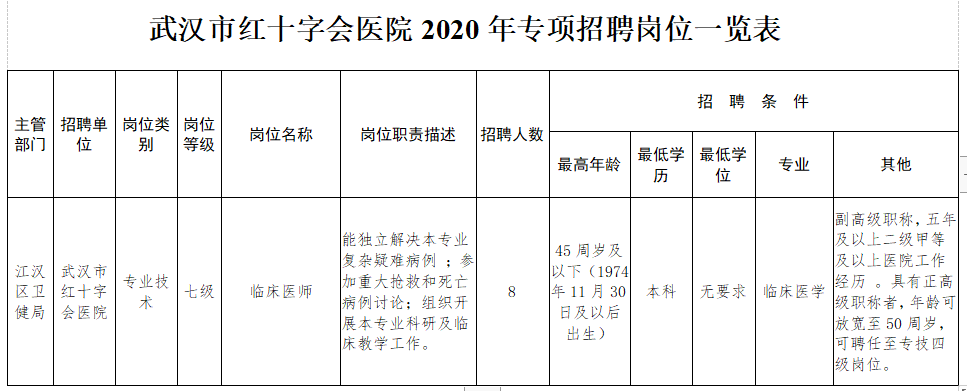 湖北省武漢市紅十字會(huì)醫(yī)院2020年招聘臨床醫(yī)師崗位計(jì)劃及要求