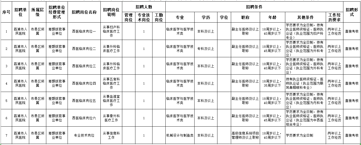 2020年廣西荔浦市市級公立醫(yī)院12月份招聘醫(yī)療崗崗位計(jì)劃