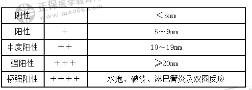 PPD皮內注射