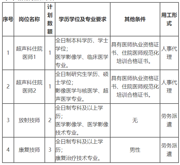 關(guān)于山東省菏澤醫(yī)學(xué)?？茖W(xué)校附屬醫(yī)院2021年1月公開招聘醫(yī)師和技師的公告