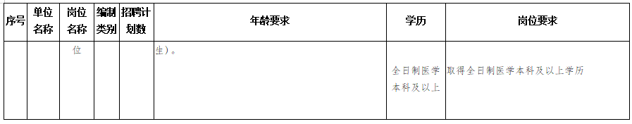 隆回縣衛(wèi)健系統(tǒng)（湖南?。?020年考核招聘專業(yè)技術(shù)人員計劃與崗位要求表2