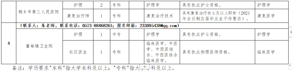 2021年1月份桐鄉(xiāng)市第一人民醫(yī)院醫(yī)療集團（浙江?。┱衅羔t(yī)療崗崗位計劃2