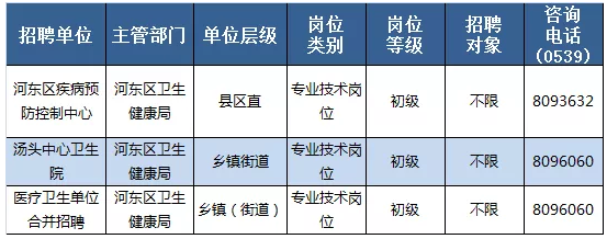 臨沂市河?xùn)|區(qū)部分醫(yī)療衛(wèi)生事業(yè)單位（山東）招聘98名衛(wèi)生技術(shù)人員崗位計劃及要求4