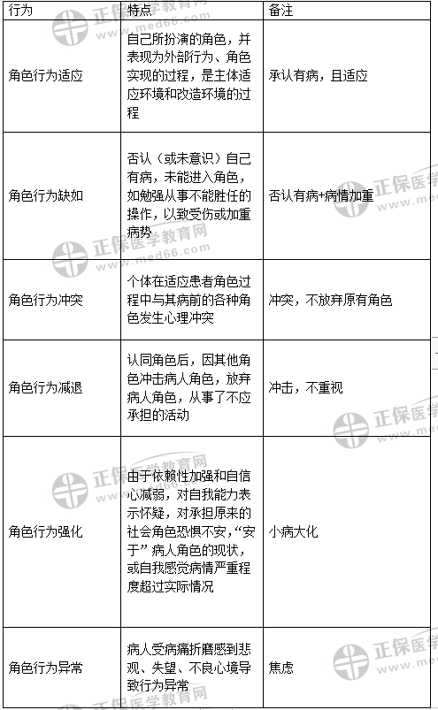 患者角色轉化