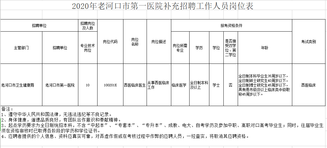 老河口市第一醫(yī)院（湖北?。?021年1月份補(bǔ)充招聘醫(yī)生崗位計(jì)劃與要求