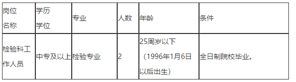 關于2021年1月份福建省龍巖市第二醫(yī)院招聘檢驗專業(yè)工作人員的公告