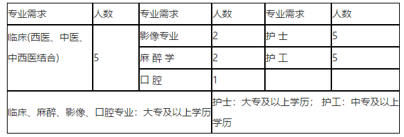 黑龍江省泰來縣中醫(yī)醫(yī)院2021年1月份招聘衛(wèi)生技術人員崗位計劃