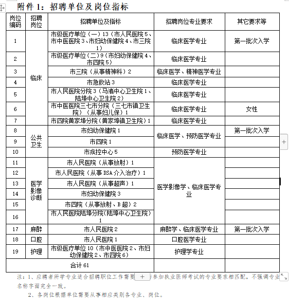 余姚市（浙江省）招聘2021年醫(yī)學(xué)類緊缺專業(yè)應(yīng)屆畢業(yè)生崗位計劃表