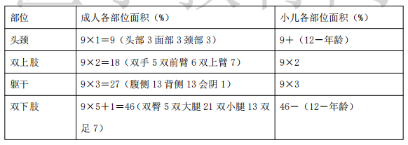 2021年醫(yī)療招聘護(hù)理專業(yè)核心考點(diǎn)（29）