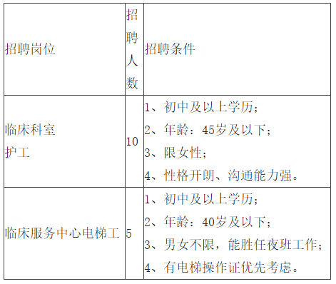 2021年云南省個舊市人民醫(yī)院招聘臨床科室和臨床服務(wù)中心工作人員啦（截止報名至24號）