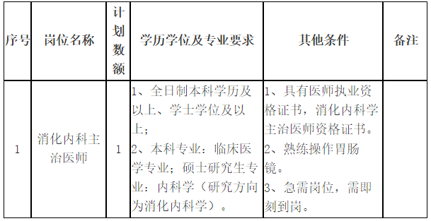 關(guān)于2021年1月份山東省菏澤醫(yī)學(xué)?？茖W(xué)校附屬醫(yī)院招聘消化內(nèi)科主治醫(yī)師的公告通知