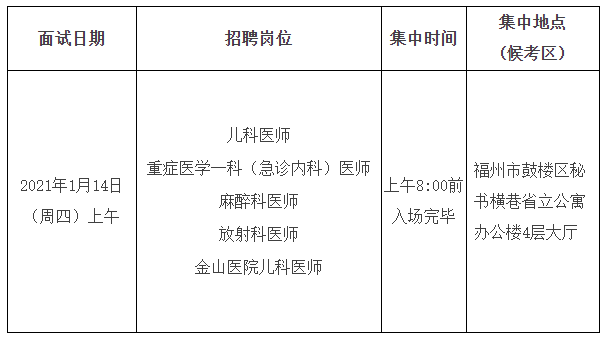 關(guān)于福建省立醫(yī)院、省立金山醫(yī)院2020年專項(xiàng)招聘醫(yī)療崗面試安排的通知