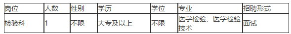 2021年1月份福建省泉州市第三醫(yī)院招聘檢驗(yàn)科工作人員啦