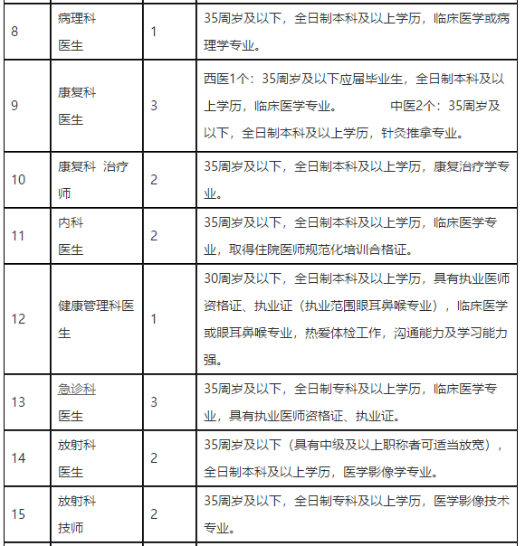 四川省內(nèi)江市東興區(qū)人民醫(yī)院2021年度招聘醫(yī)療崗崗位計劃2