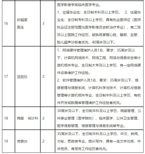 四川省內(nèi)江市東興區(qū)人民醫(yī)院2021年度招聘醫(yī)療崗崗位計劃3