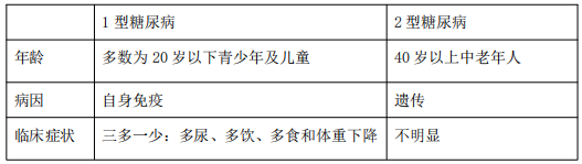 2021年醫(yī)療事業(yè)單位招聘考試護理專業(yè)核心考點（36）