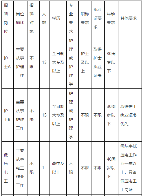 廣東省英德市人民醫(yī)院2021年度公開招聘醫(yī)療崗崗位計劃1