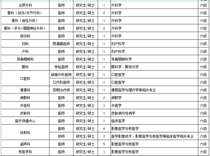 浙江省溫州醫(yī)科大學(xué)附屬第一醫(yī)院2021年1月份招聘醫(yī)療崗223人崗位計(jì)劃2