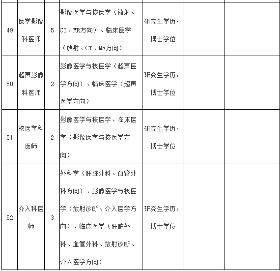 2021年度福建醫(yī)科大學(xué)附屬第一醫(yī)院常年招聘醫(yī)療崗崗位計(jì)劃表9