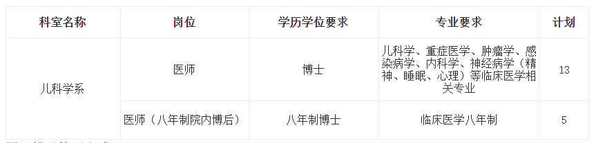 2021年湖北省華中科技大學(xué)同濟醫(yī)學(xué)院附屬同濟醫(yī)院1月份招聘兒科培訓(xùn)選留制醫(yī)師啦