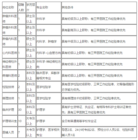 陜西省西北大學附屬醫(yī)院·西安市第三醫(yī)院2021年1月份招聘57人崗位計劃