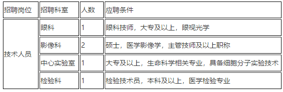 2021年上海市兒童醫(yī)院招聘科室骨干類崗位計(jì)劃3