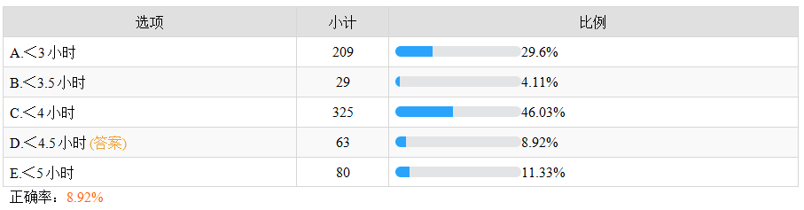 腦血栓形成