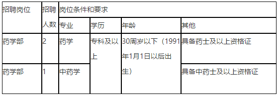 關于2021年安徽省合肥市第八人民醫(yī)院招聘藥學部醫(yī)療工作人員的公告