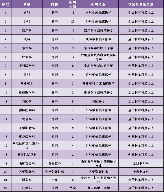 2021年廣西梧州市紅十字會醫(yī)院第二輪招聘醫(yī)療工作人員啦