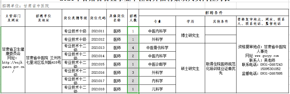 2021年甘肅省中醫(yī)院公開考核招聘醫(yī)療崗崗位計(jì)劃