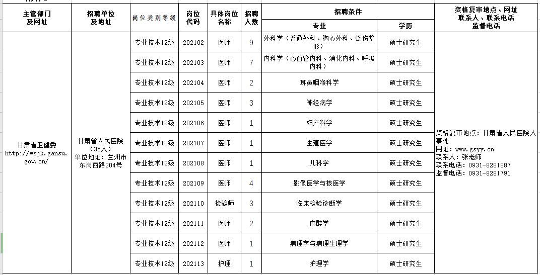 2021年甘肅省人民醫(yī)院2月份公開考核招聘緊缺專業(yè)技術(shù)人員崗位計劃表