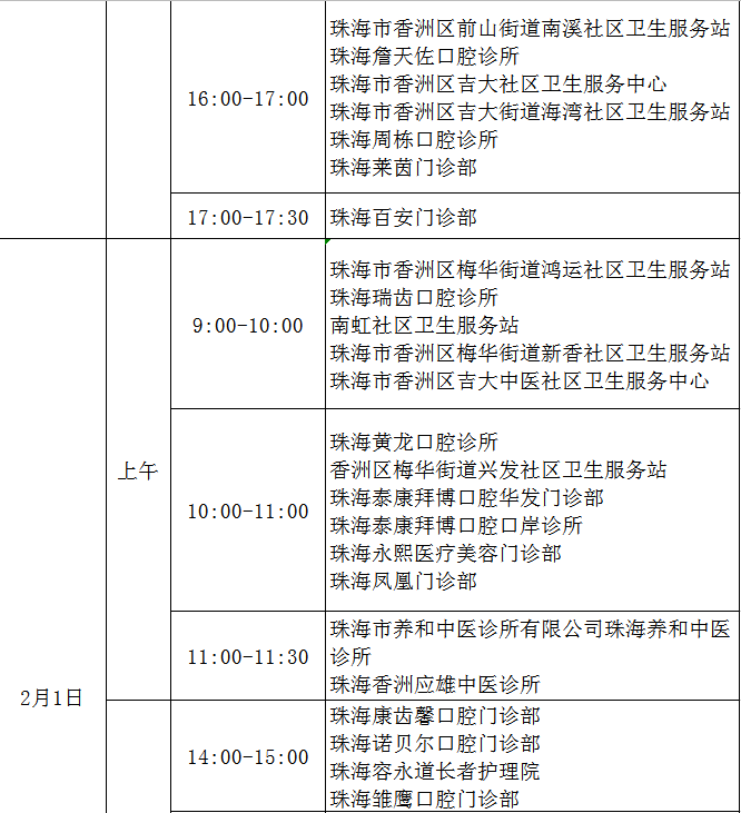 香洲區(qū)2021現(xiàn)場審核