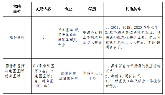 2021年河南省安陽(yáng)市第二人民醫(yī)院2月份公開招聘醫(yī)師崗位啦