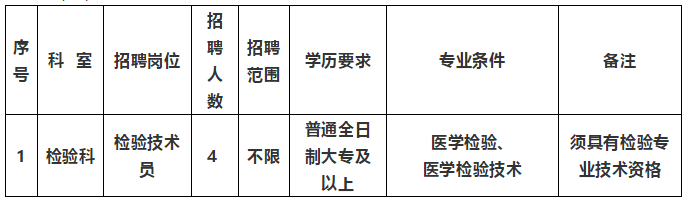 2021年1月份云南省德宏州人民醫(yī)院公開招聘檢驗(yàn)科醫(yī)療工作人員啦