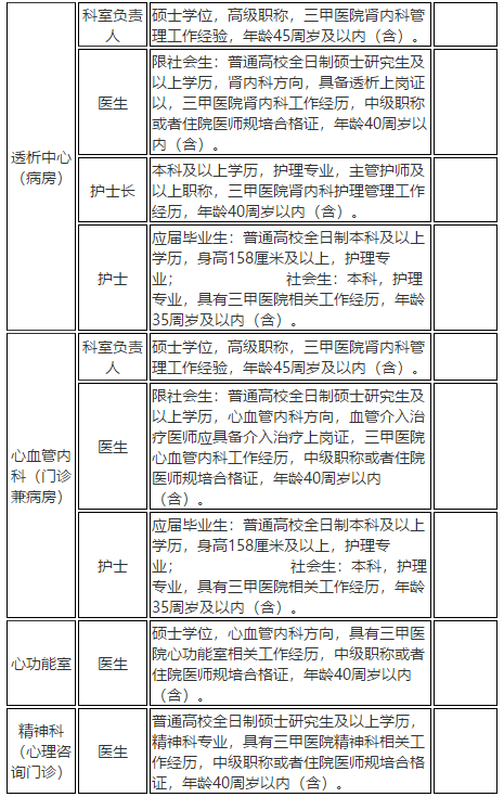 2021年度湖北省武漢市肺科醫(yī)院招聘醫(yī)療崗崗位計(jì)劃2