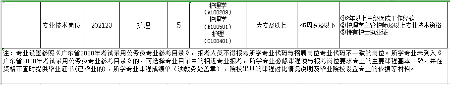 2021年2月份廣東省潮州市中心醫(yī)院公開招聘醫(yī)護(hù)人員崗位計(jì)劃及要求4