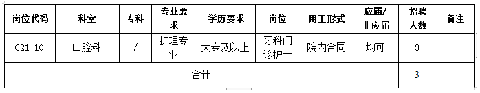 2021年廣東省中山大學(xué)孫逸仙紀(jì)念醫(yī)院招聘口腔科牙科門診護(hù)士崗位啦