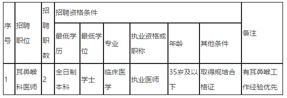 2021年度儋州市人民醫(yī)院（海南?。?021年招聘編外同工同酬耳鼻喉科醫(yī)師崗位啦（第二號）