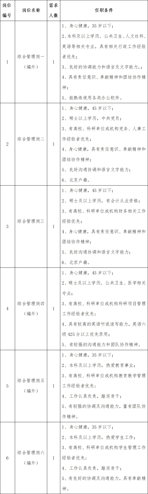 北京協(xié)和醫(yī)學(xué)院2021年第一季度招聘群醫(yī)學(xué)及公共衛(wèi)生學(xué)院管理人員崗位計(jì)劃及要求