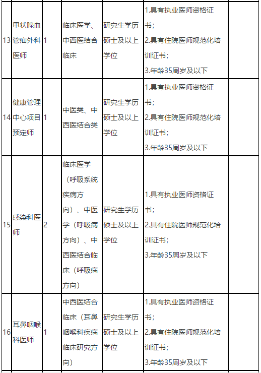 福建中醫(yī)藥大學(xué)附屬第二人民醫(yī)院2021年度招聘142人崗位計(jì)劃表4