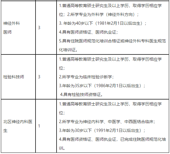 2021年2月份四川省成都市中西醫(yī)結(jié)合醫(yī)院招聘醫(yī)療崗位計(jì)劃表2