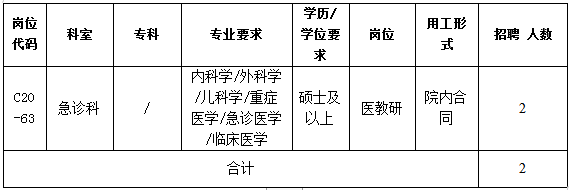 廣東省中山大學(xué)孫逸仙紀(jì)念醫(yī)院2021年2月份招聘急診科醫(yī)教研崗位啦