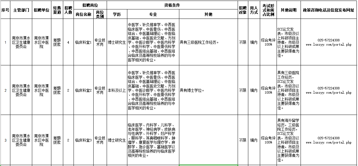 江蘇省南京市溧水區(qū)中醫(yī)院2021年公開(kāi)招聘醫(yī)療崗崗位計(jì)劃1