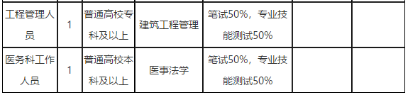 2021年云南省玉溪市中醫(yī)醫(yī)院2月份公開(kāi)招聘20人崗位計(jì)劃表2